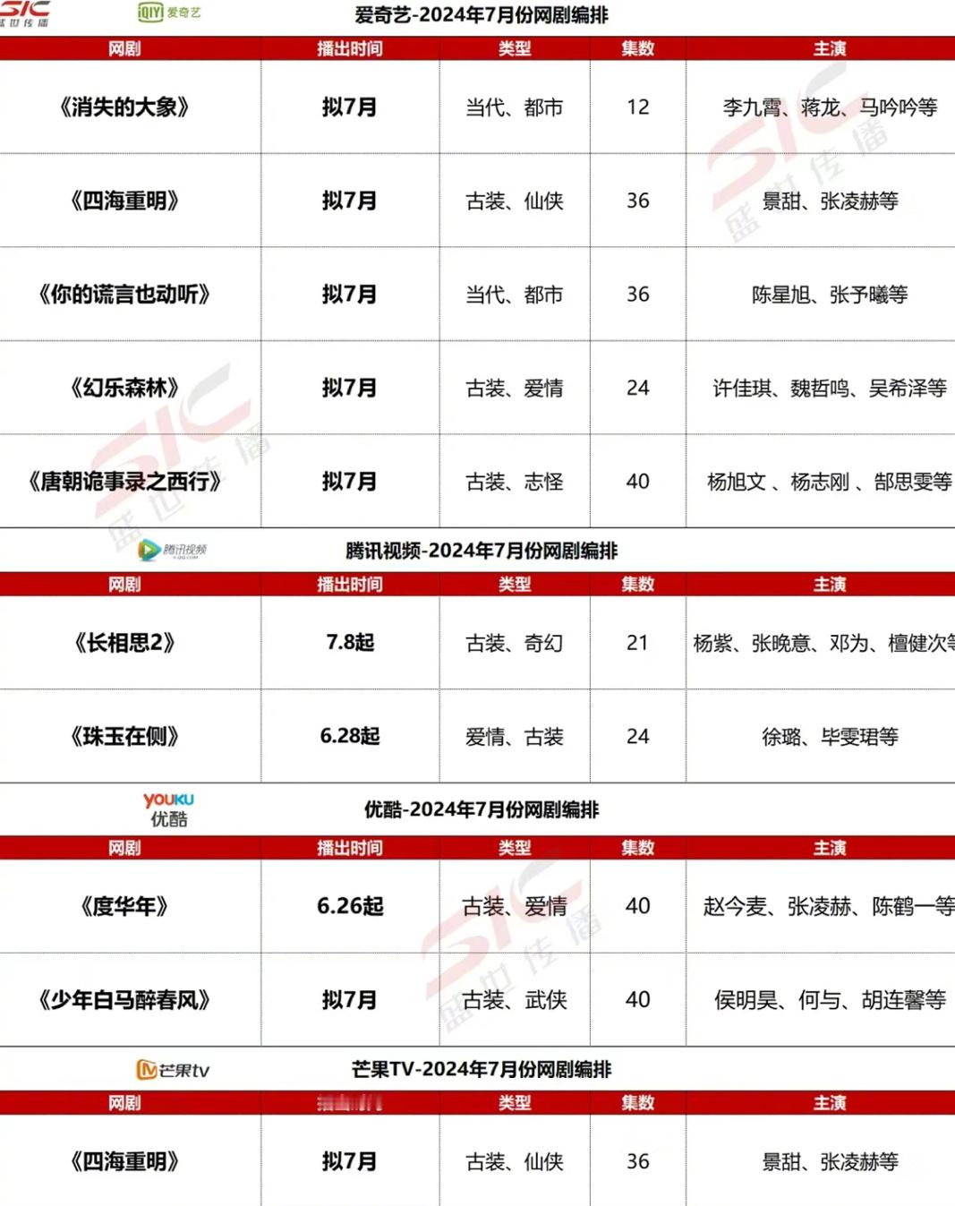 《唐朝诡事录2》要抬上来了，四大平台+上星剧排播，靖宇团队演员，保持神秘感才是对