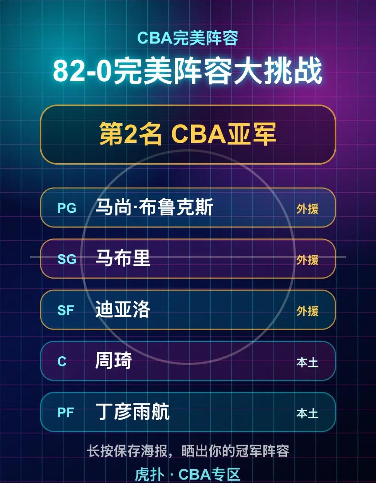 我的CBA完美阵容：第2名 CBA亚军
我的CBA完美阵容成绩：第2名 CBA亚