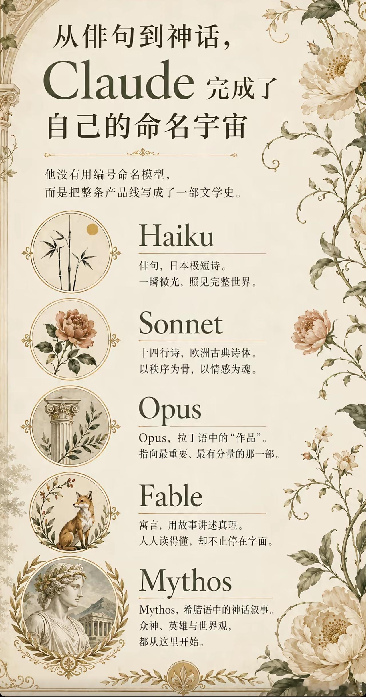 反人类公司anthropic的模型命名还挺有文化的，大模型里面就参数，和文学作品