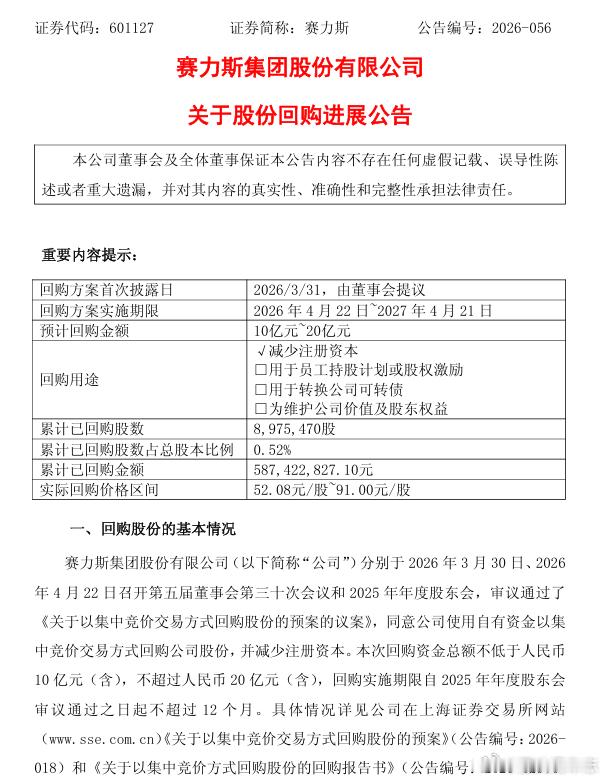 【赛力斯：董监高及骨干团队已增持约1.48亿元】赛力斯公告，公司更正董事、高级管