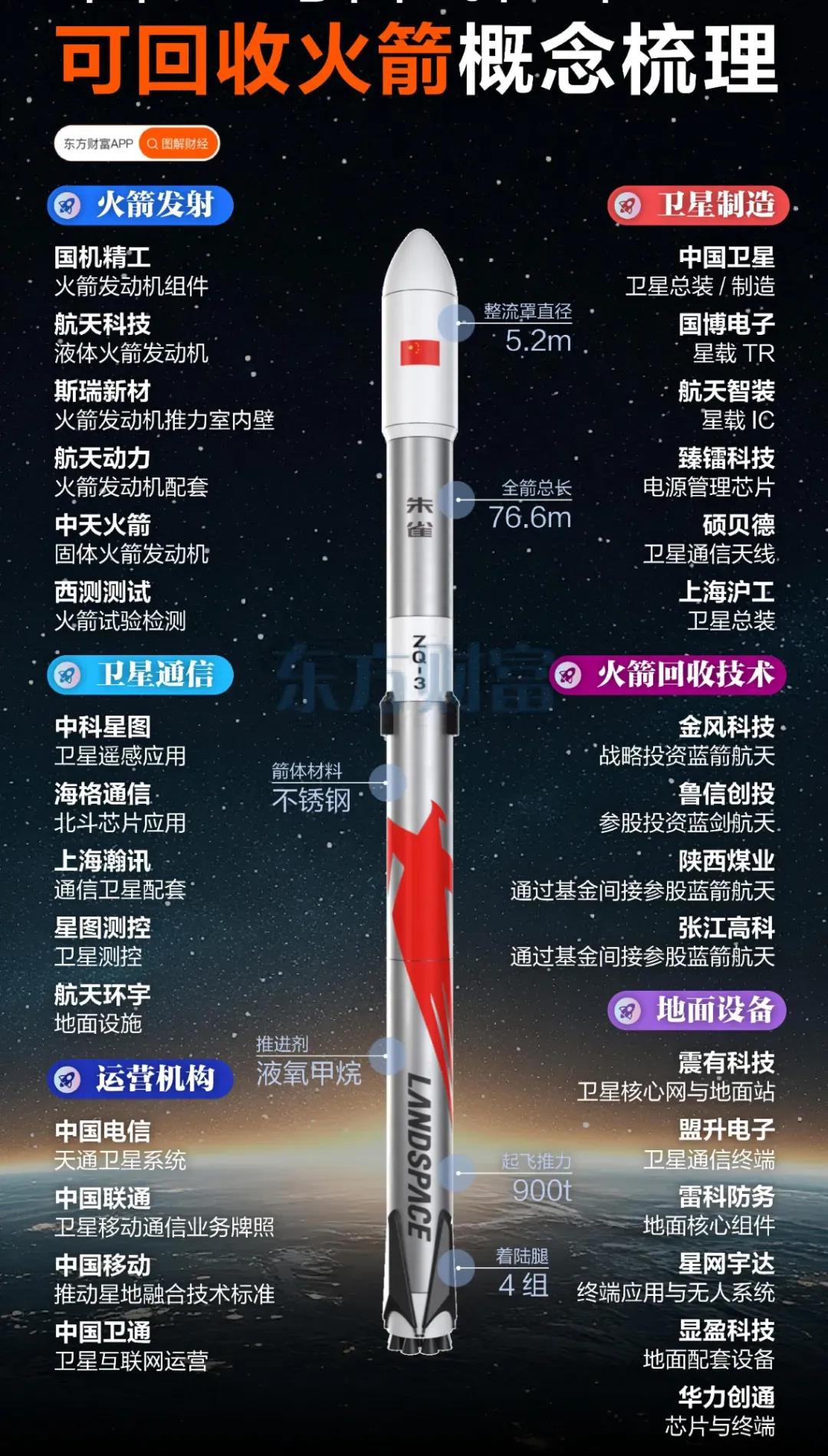 可回收火箭概念梳理，带你探索航天科技的无限可能！🚀🌌