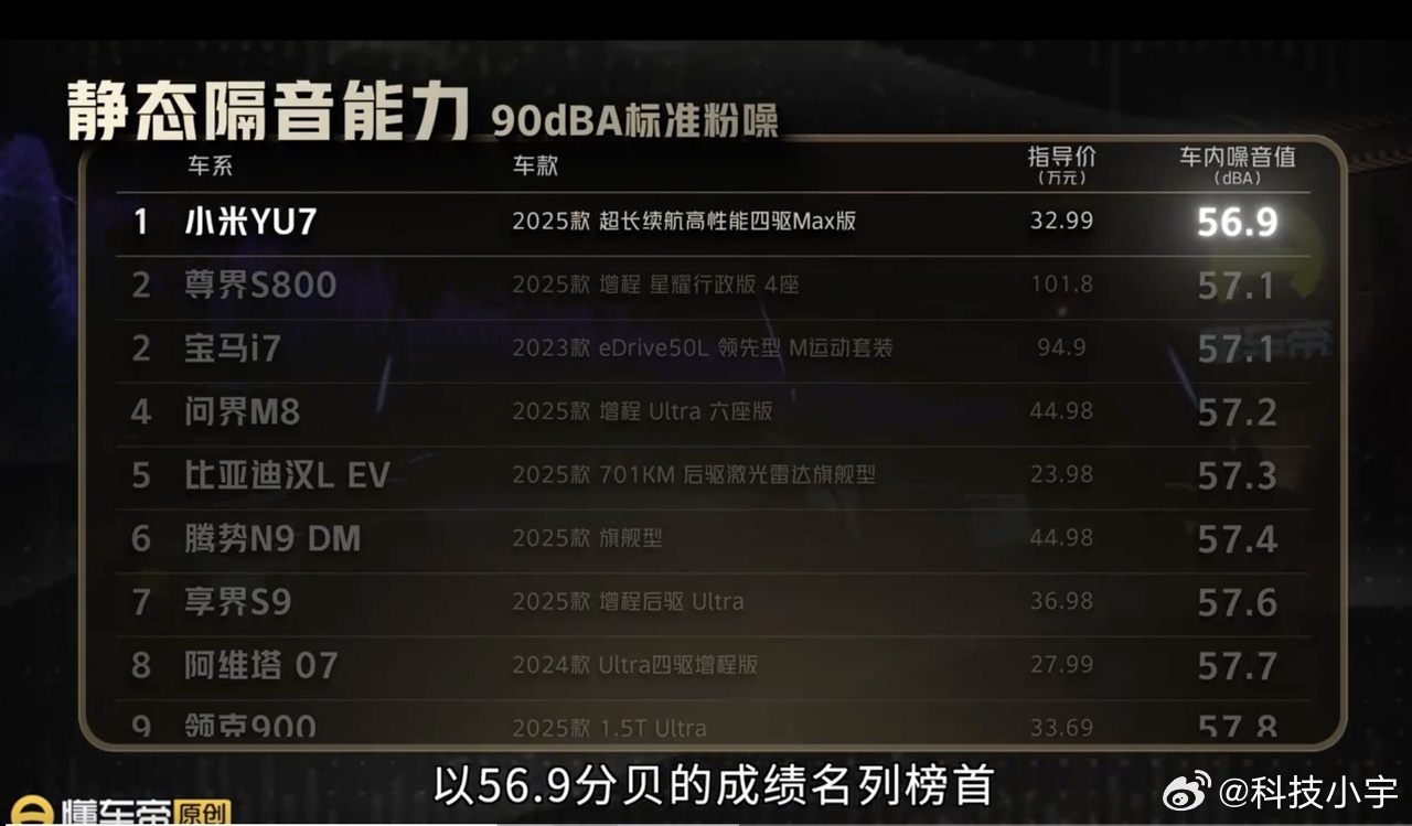 又有人拆小米 YU7 了，看完老章拆车我彻底服了：机盖塞着厚隔音棉、双层夹胶玻璃