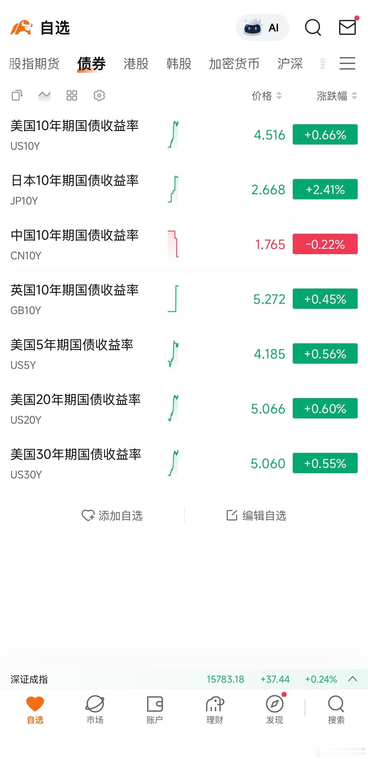 ‼️Deepseek：      5月15日，10年期美债收益率攀升6个基点至4