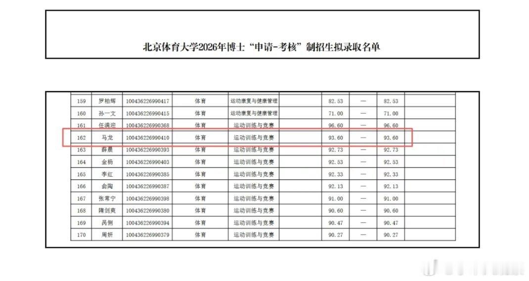 读完上海交大读北体，马龙要读博了6月1日，根据北京体育大学2026年博士招生“申