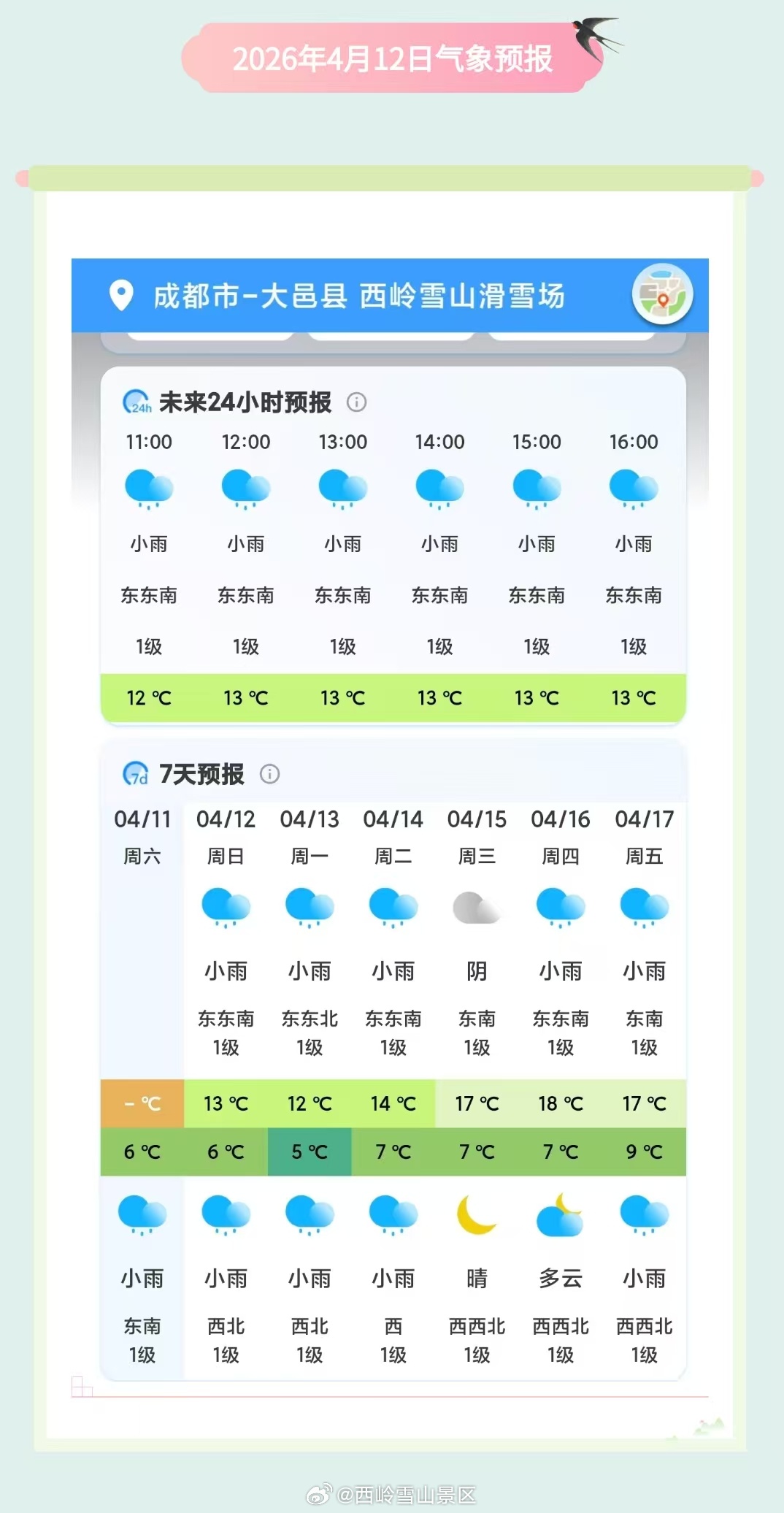 西岭雪山4月12日（周日）气象预报#西岭雪山 #