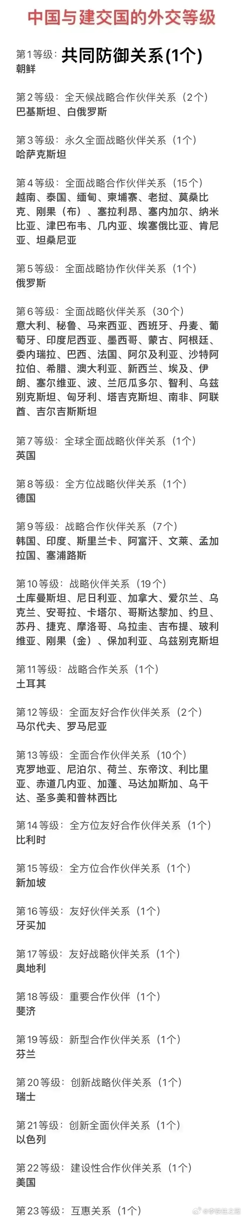 我们跟哈萨克斯坦的外交等级，原来是如此之高，这是什么原因呢？ ​​​