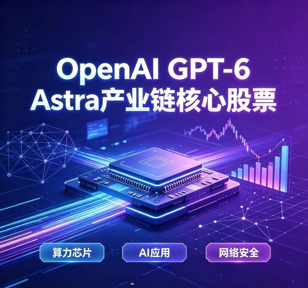 OpenAI GPT-6 Astra产业链核心股票一、算力芯片端1. 寒武纪 6