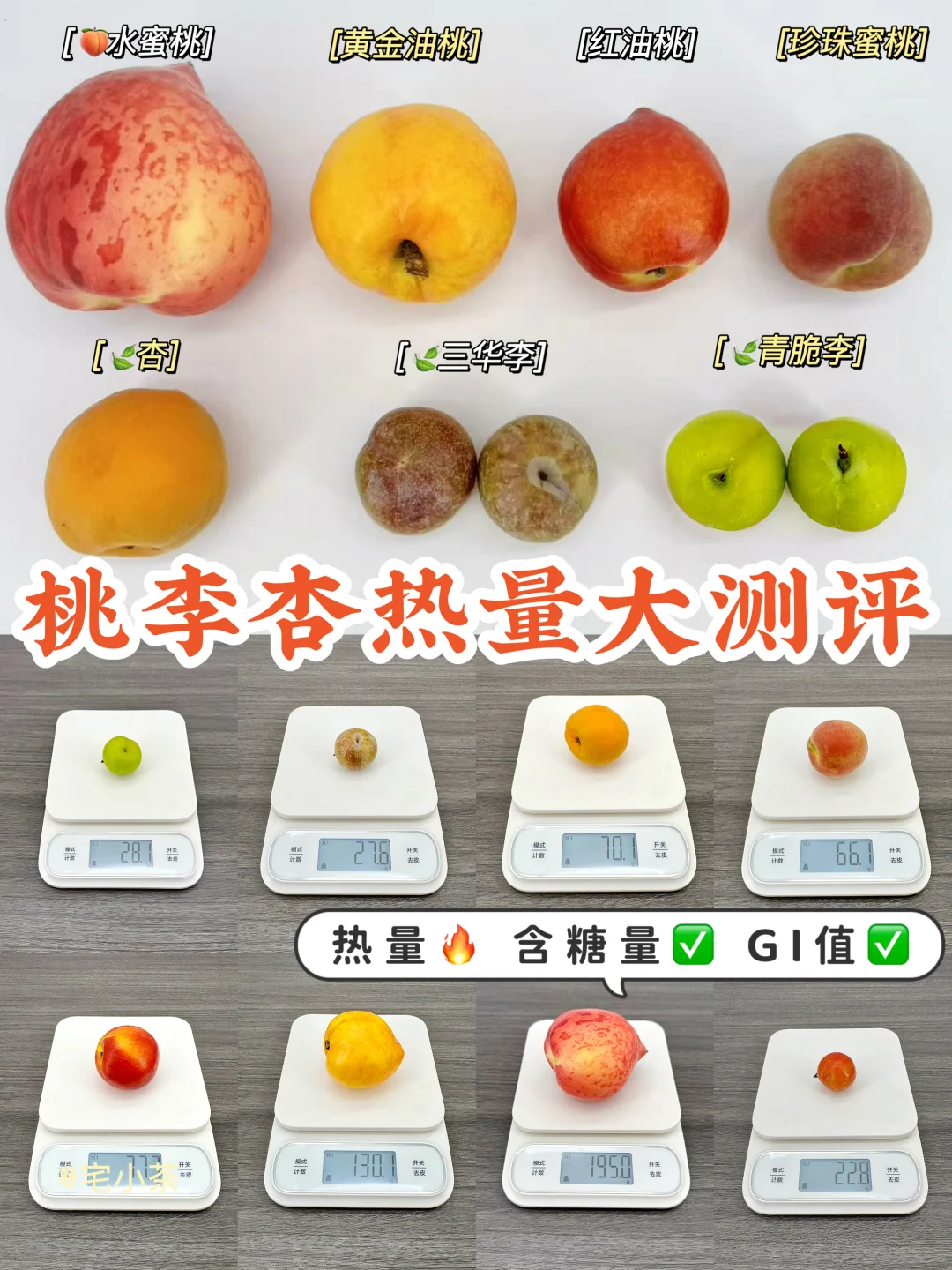 桃李杏热量大测评‼️热量✅含糖量✅GI值