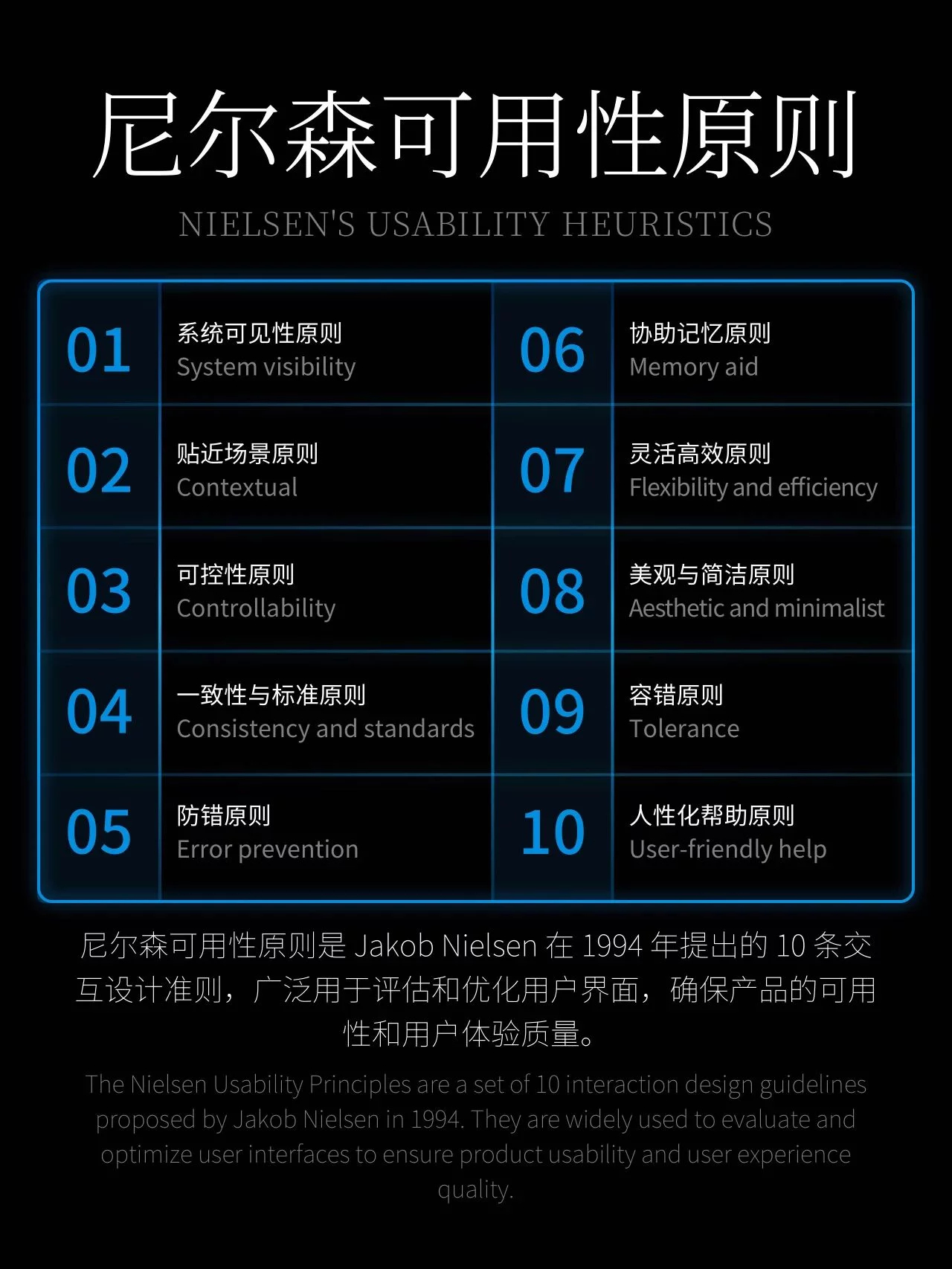 设计师 尼尔森10大可用性原则！设计师必须知的黄金法则 ​​​
