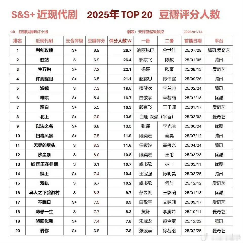 小玫瑰小玫瑰小玫瑰