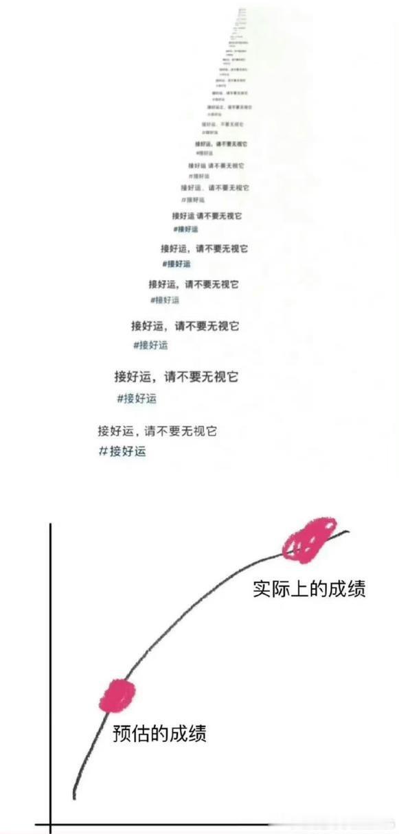 河北高考分数线看到请不要无视！高考查分，超预期成绩，过高考分数线，金榜题名，98