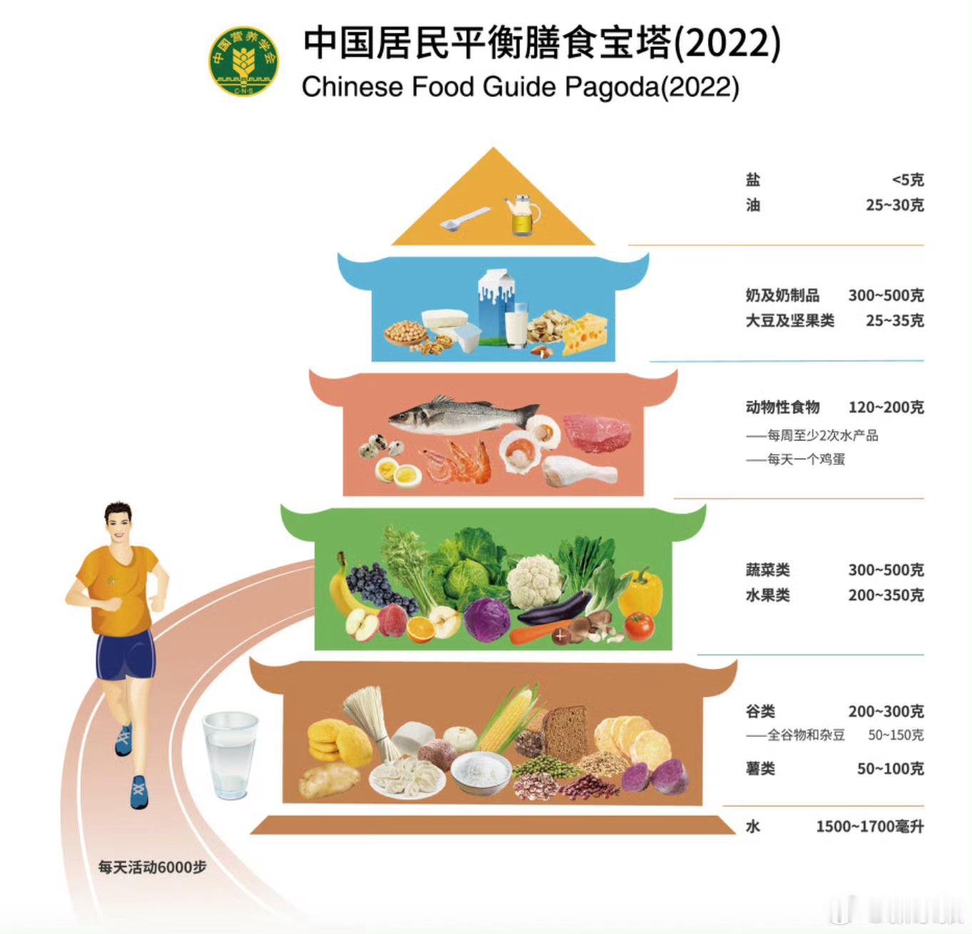 买牛奶算营养成分性价比像做数学题挑选牛奶不再只看价格，不少人开始对照配料表、营养