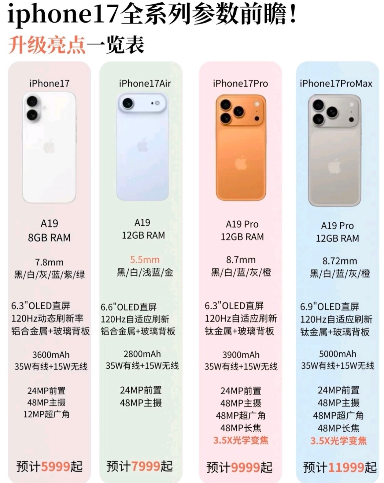 iPhone17今晚有人看吗？感觉iPhone17的底裤都被扒光了，外观和价格都