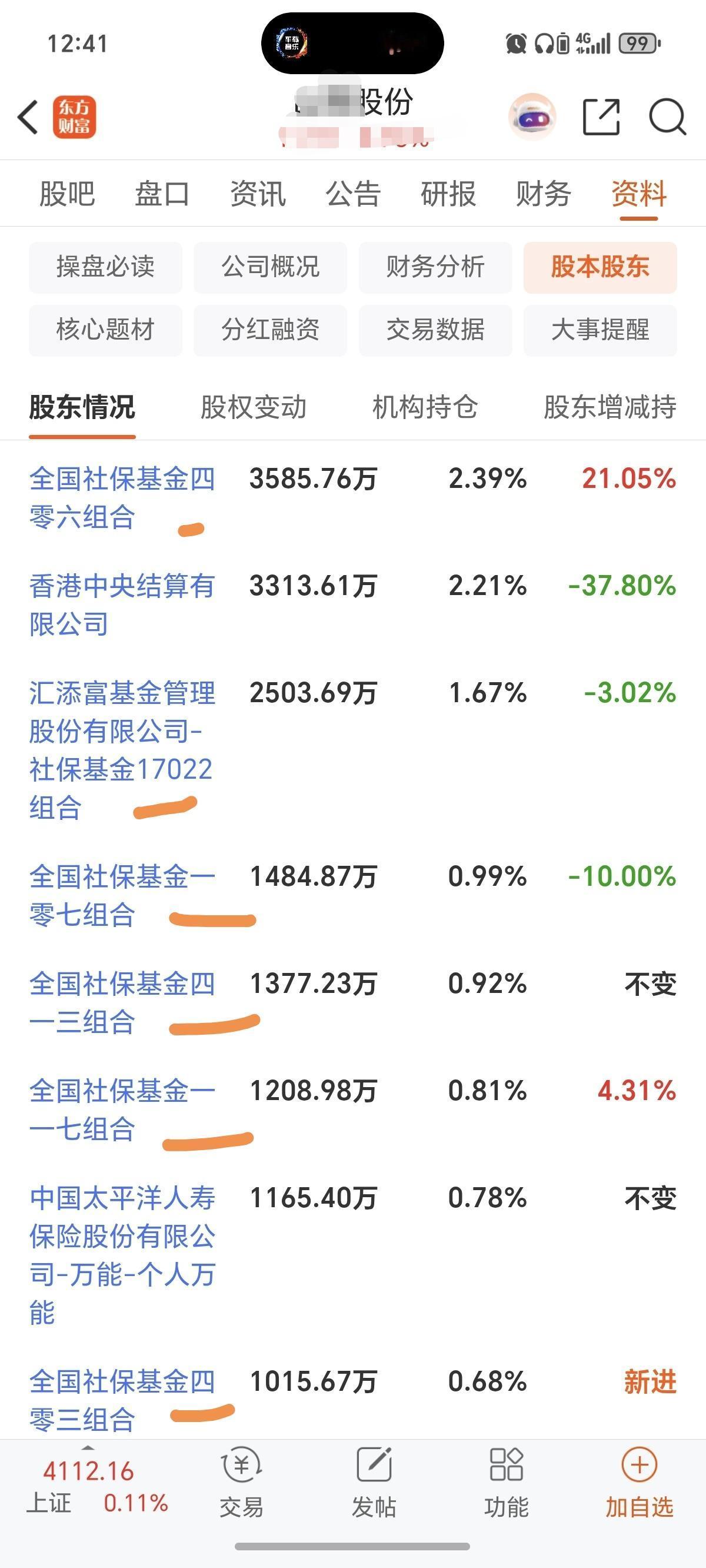 厉害！这家公司这么牛，6家社保基金持股！

A股有家国企上市公司，竟然有6家社保