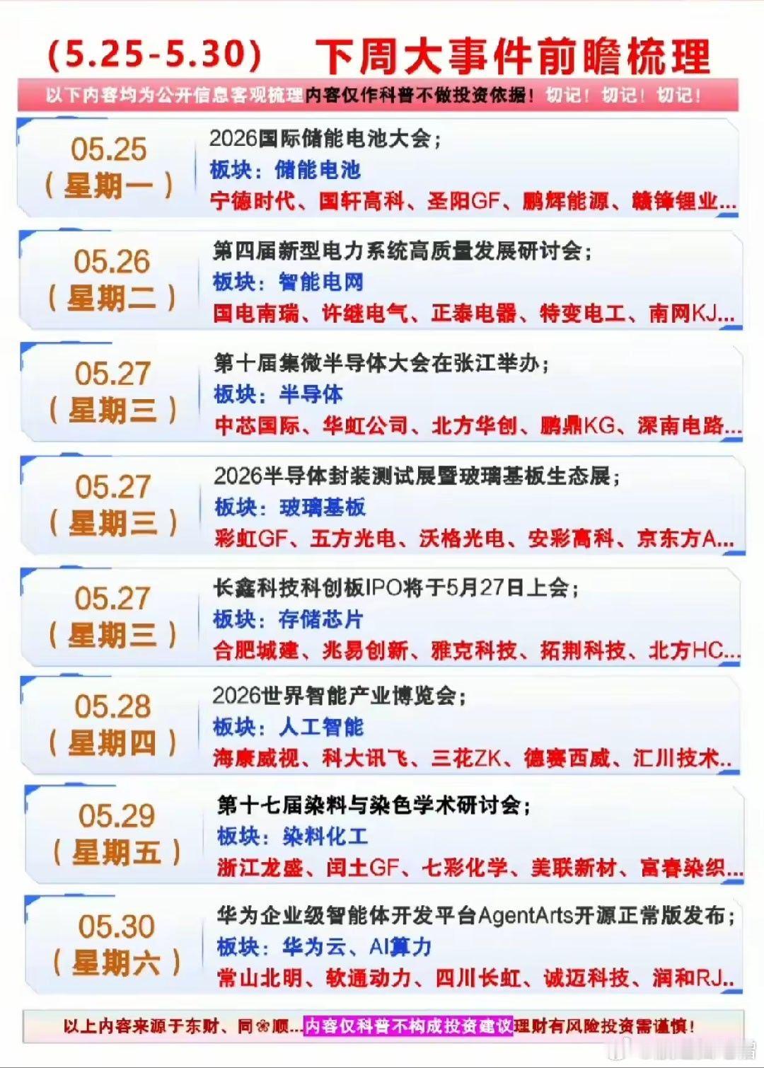 下周（5.25-5.30）A股大事前瞻来了！储能电池、智能电网、半导体、AI、华