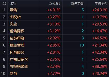 【12月19日午评：午后市场可以谨慎乐观 走势上继续上涨后维持横盘或冲高回落收在
