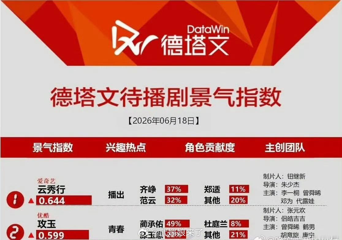 曾舜晞《云秀行》《攻玉》德塔文待播剧第一第二👍 