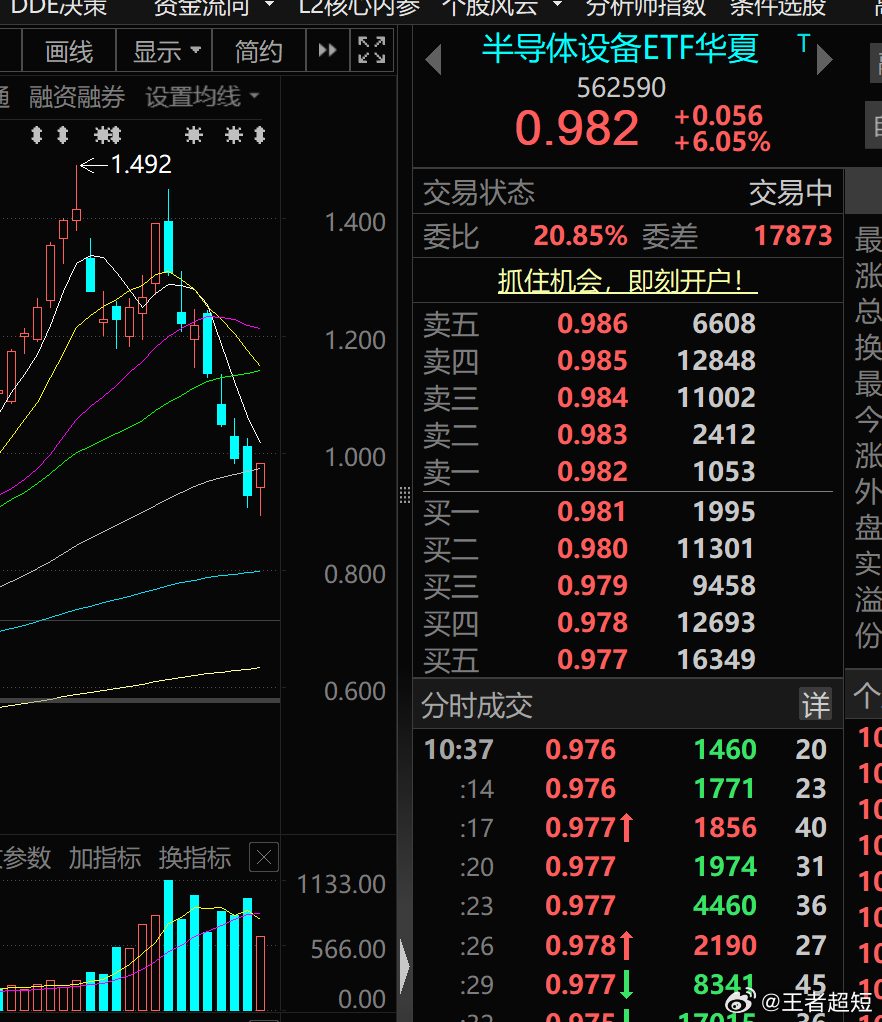 久违的反弹股票今日股市财经﻿