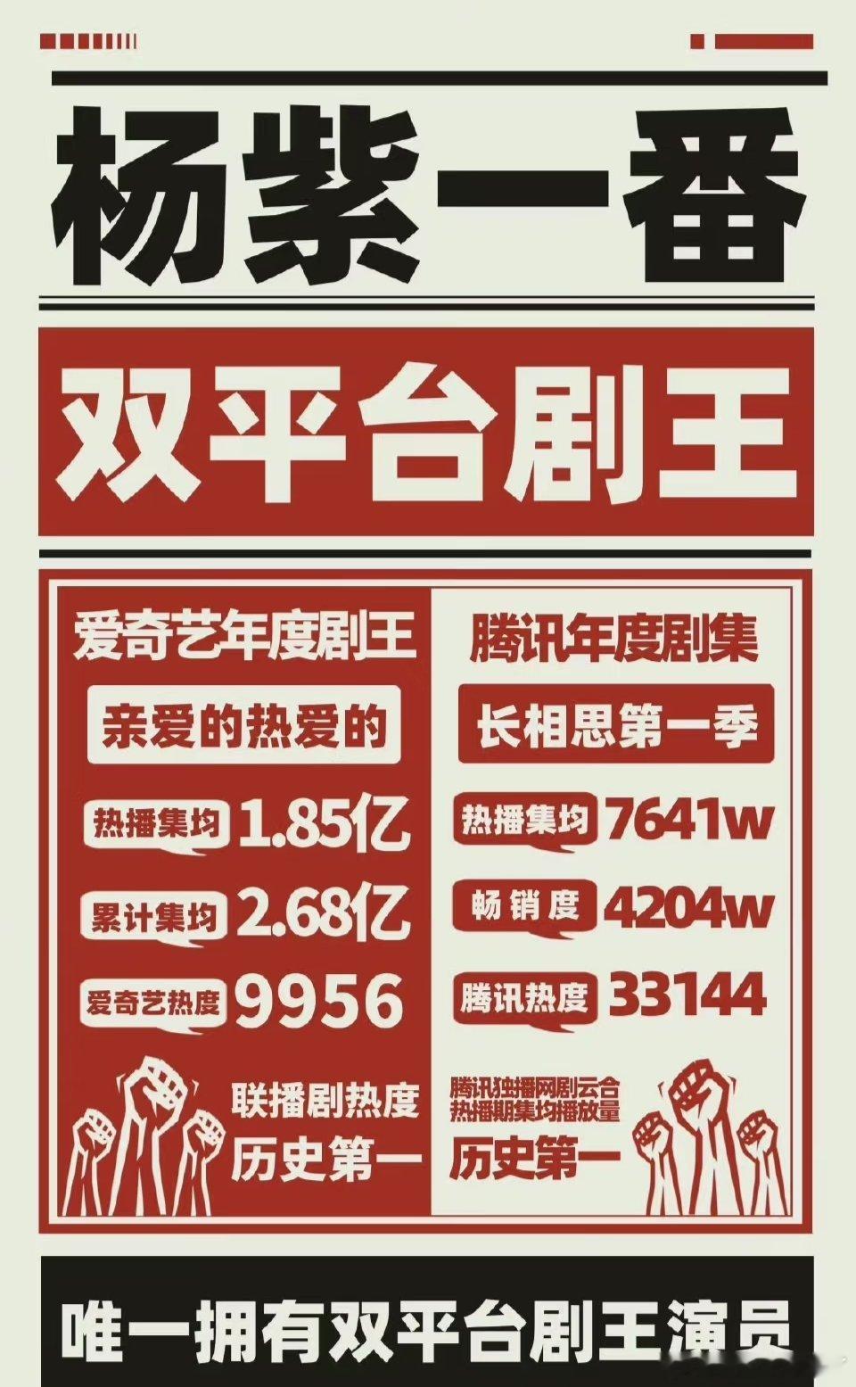 90花群像录其他不评价但杨紫的成功，别人可借鉴，却不可复制。[举手] ​​​