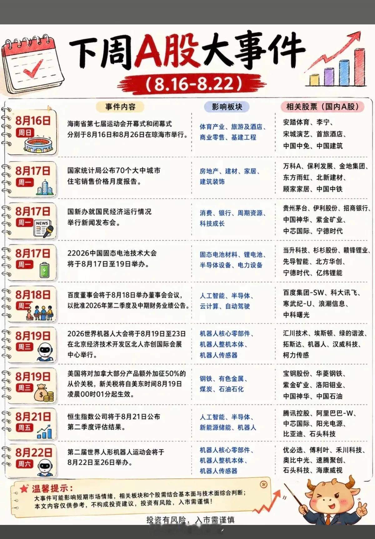 8.17～8.23下周：财经热点事件前瞻深度解读下周产业催化集中落地，叠加中报披
