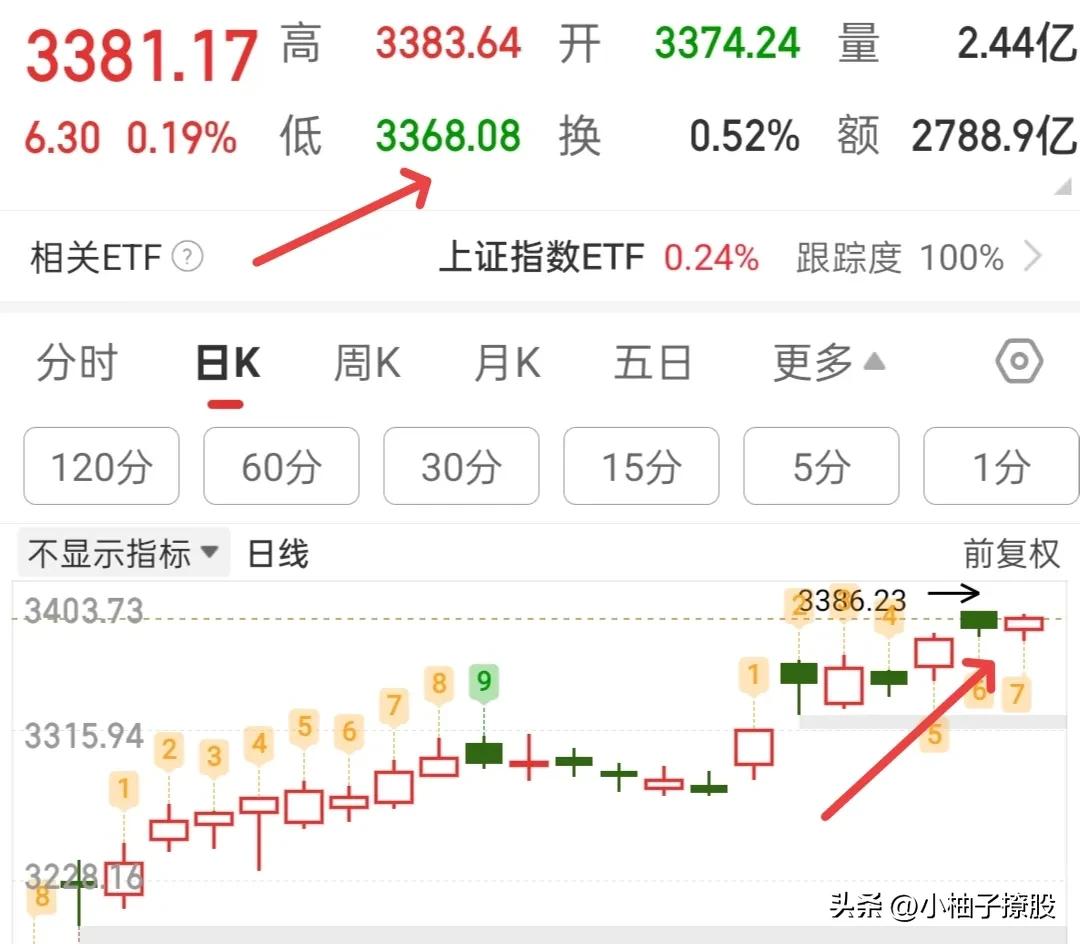 个股普跌，心态有没有崩溃？不需要，只需要再忍耐今天一天，明天将有意想不到的收获吧