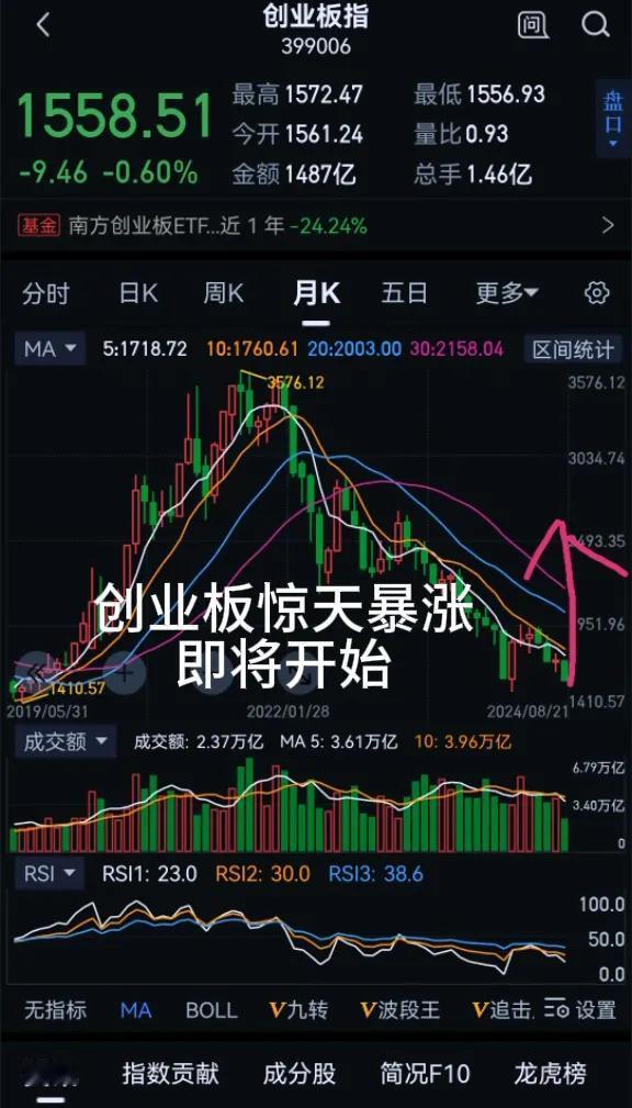 咱真不知道那些“纯货”到底是怎么想的！

盘后，商业银行审批房地产“白名单”项目