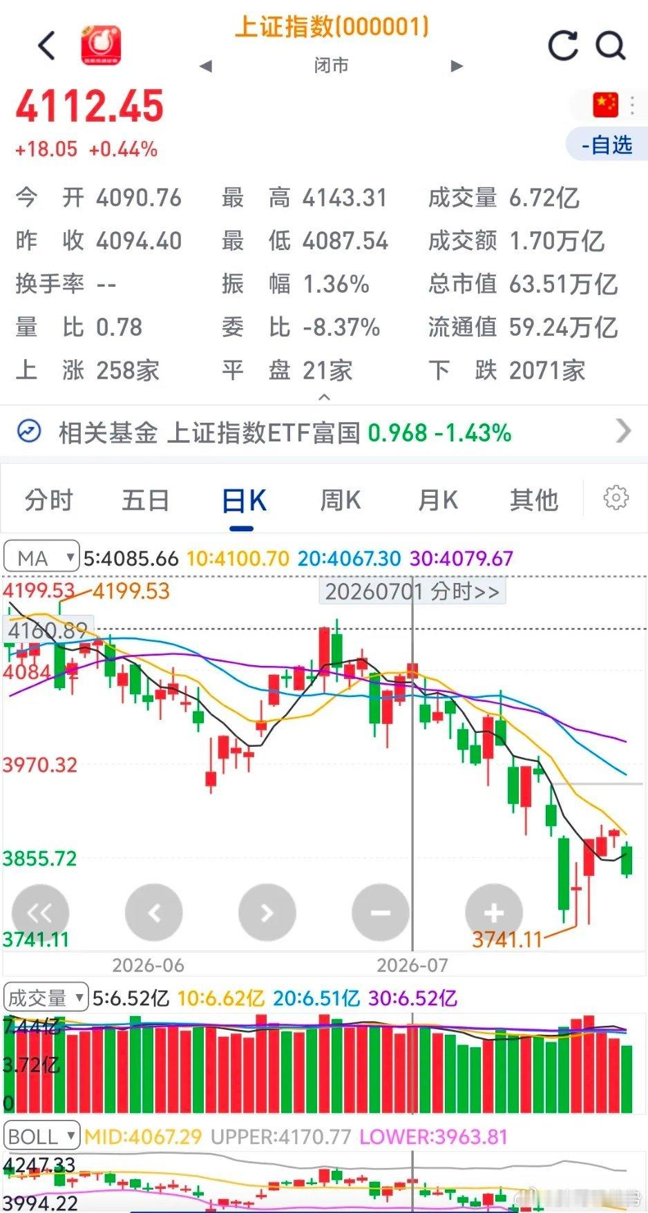7月堪称魔鬼月，一周比一周难，指数一周比一周往下，7月第一周两阳一阴，指数往下，
