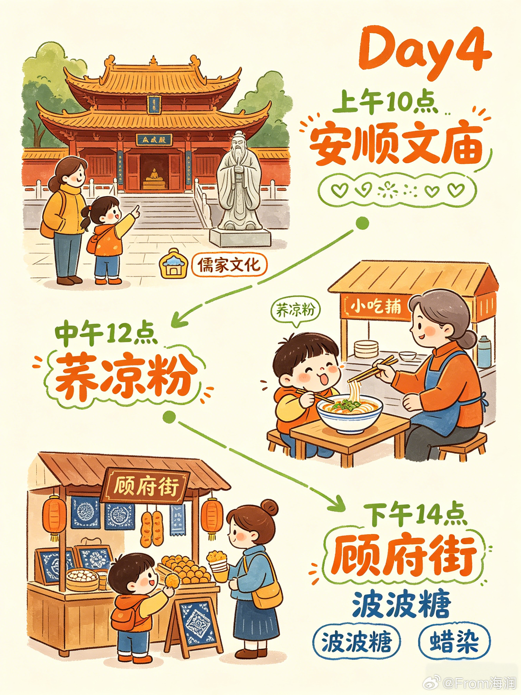 超适合带娃出行的贵州安顺旅程！打卡壮阔黄果树、奇幻龙宫溶洞，沉浸式感受喀斯特山水
