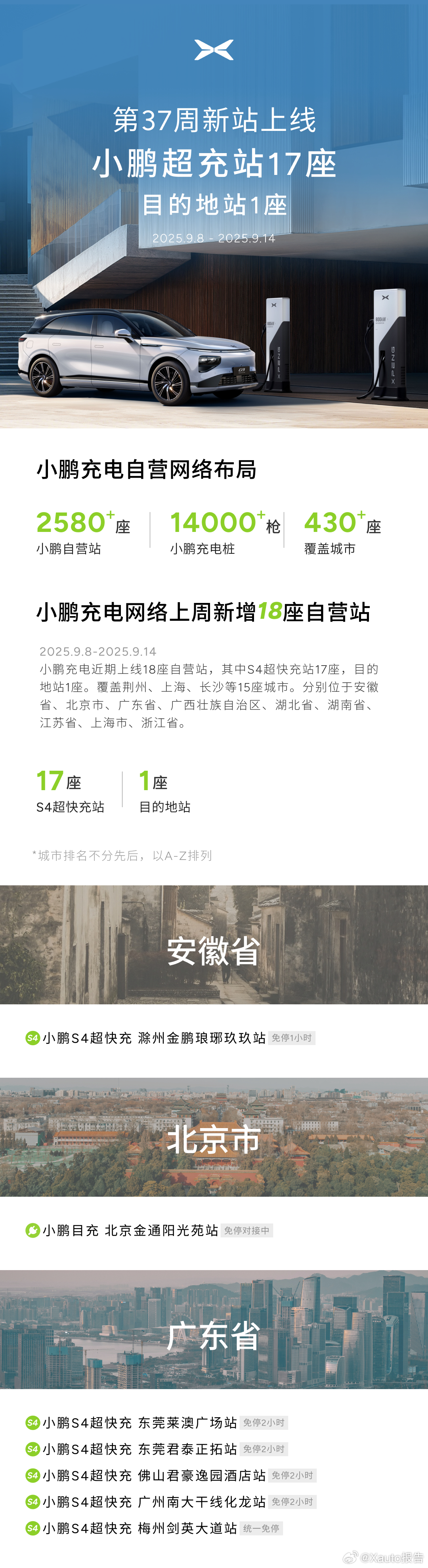 小鹏汽车 第37周上线小鹏超充站17座，目的地站1座！ ​​​
