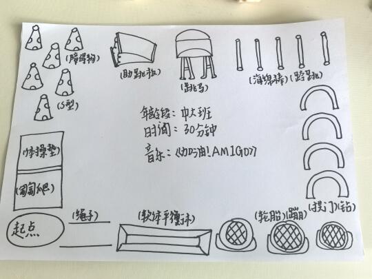 幼儿园户外体能大循环设计图！