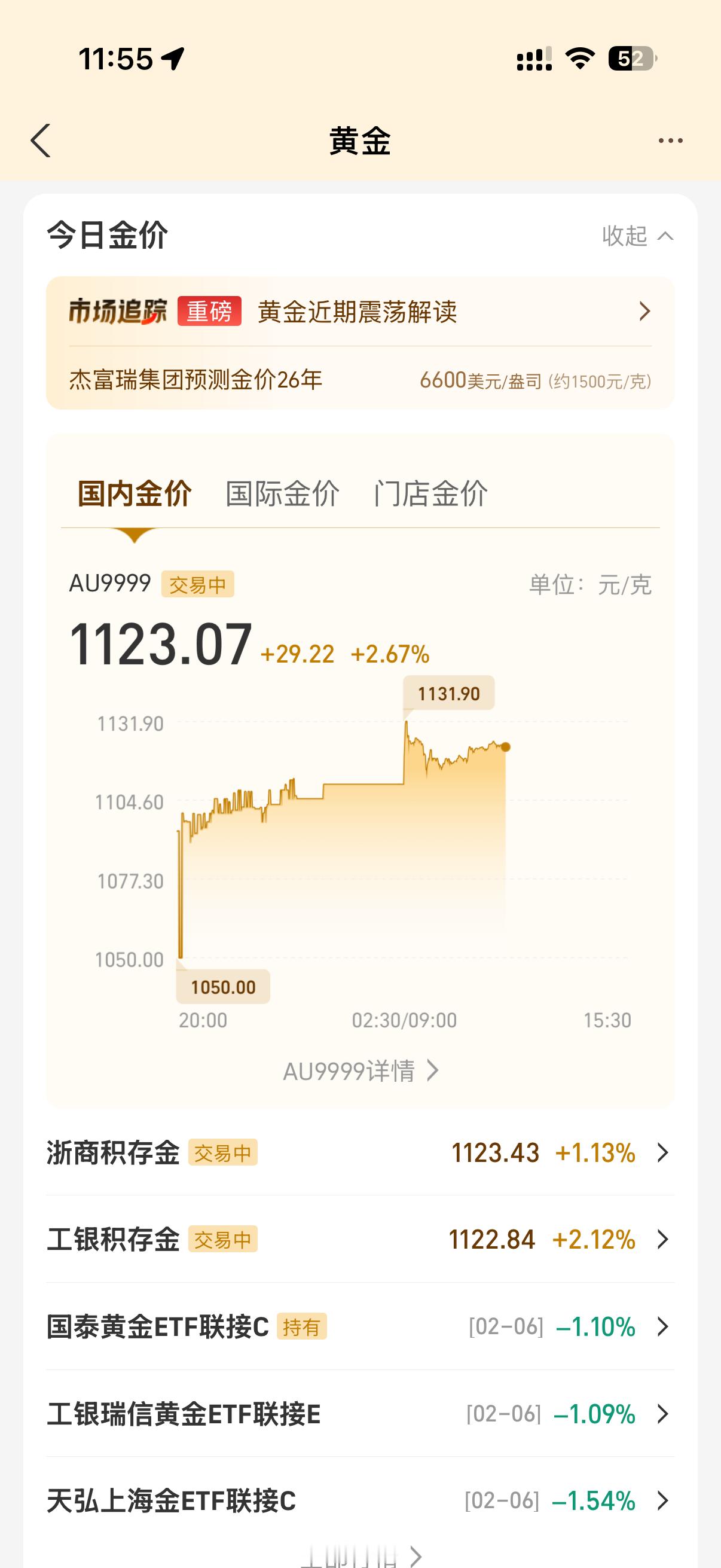 金价巨震下买黄金的人怎么样了也就刚买的那几天新鲜有空没空进去看下最近价格怎么样了