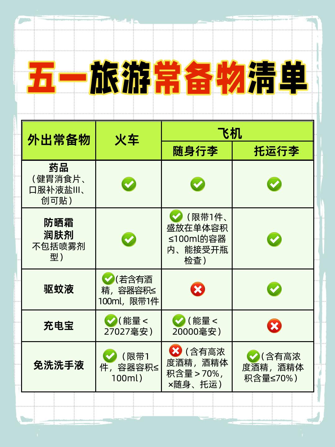 五一小长假倒计时🎈常备物清单请收好。