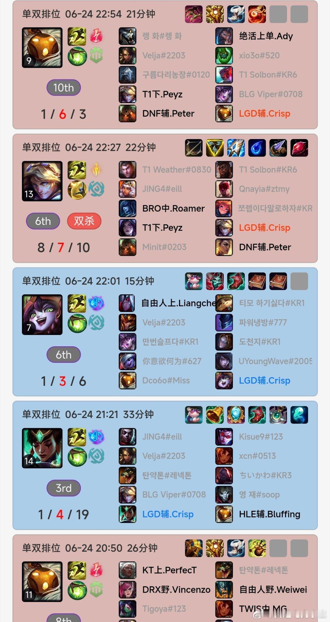 刘青松这几天韩服高强度韩服训练中，每天10把以上Rank，正在找回状态！看来这次
