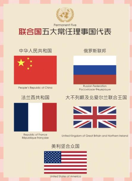 为什么英国叫王国、美国叫合众国？拆解五常国名，看懂世界顶级玩家的底层逻辑。

如