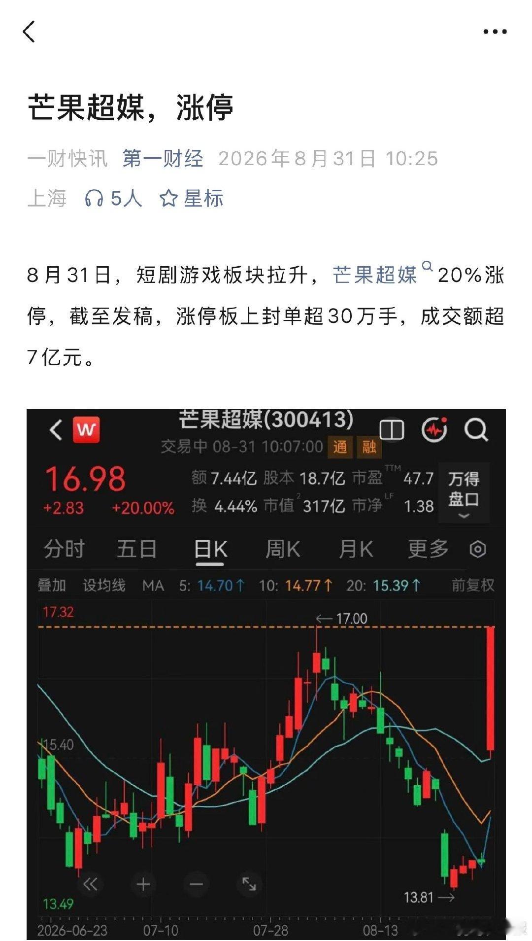 芒果超媒开盘大涨后西游记 资金看好AI影视赛道，《后西游记》上线，芒果超媒大涨2
