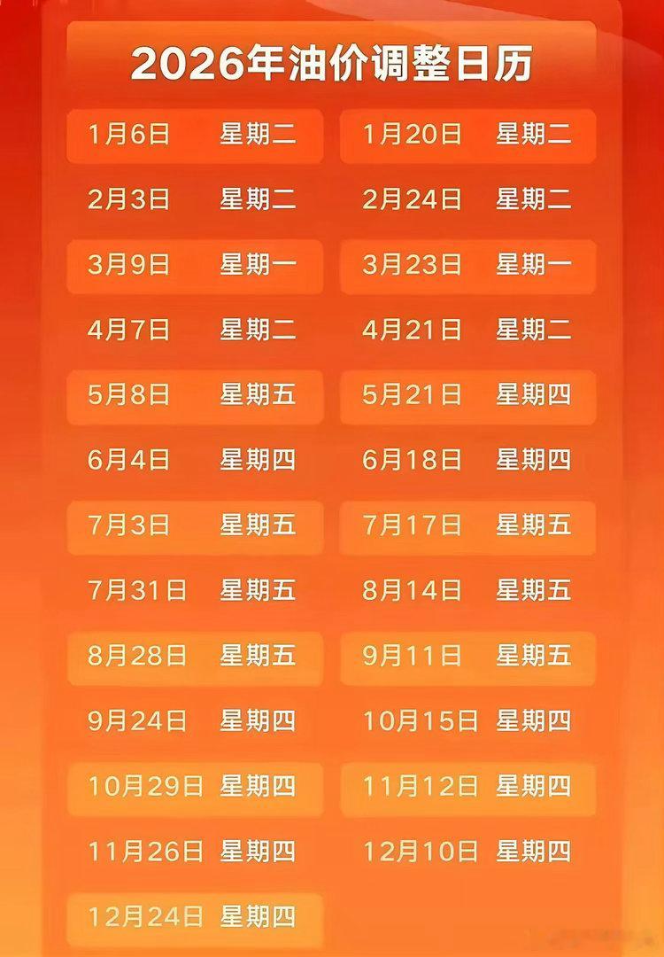 【油价继续下跌！油价调整通知】国际油价2日下跌。截至当天收盘，纽约商品交易所11