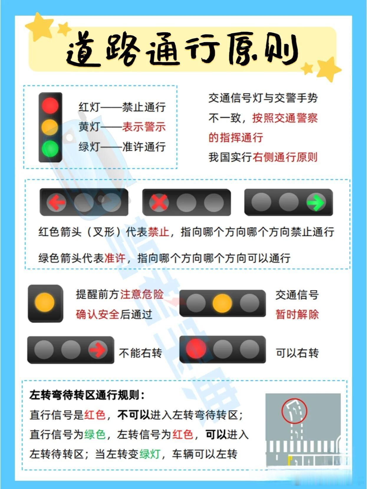 交通规则小百科🚘不怕扣分了👏新手车友们，上路看到各种交通标志是不是很懵圈？辛