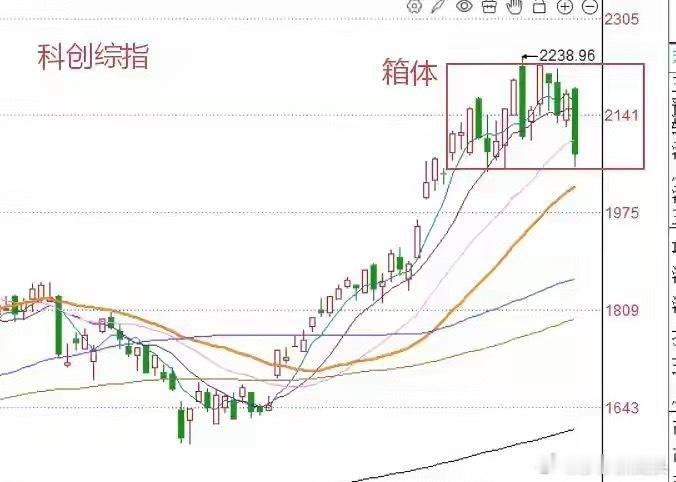 收评： A股午后跌幅扩大，这是什么原因？反弹什么时候才能到来？莎哥给大家解读一下
