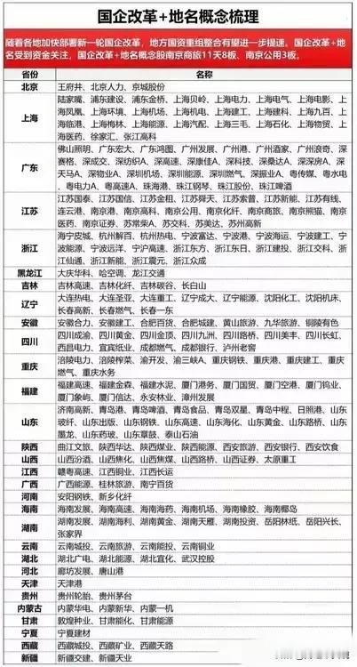 避免踩雷最好选择央国企高度控股的公司！
（1）央国企控股的公司不容易ST退市。
