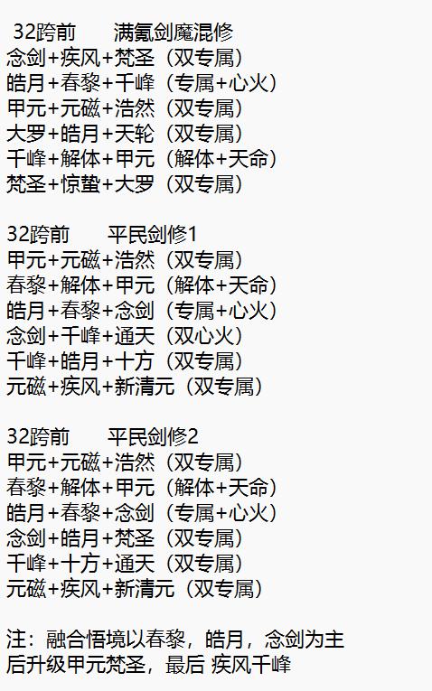 四职业各阶段灵书。以及天赋炼神等修炼攻略