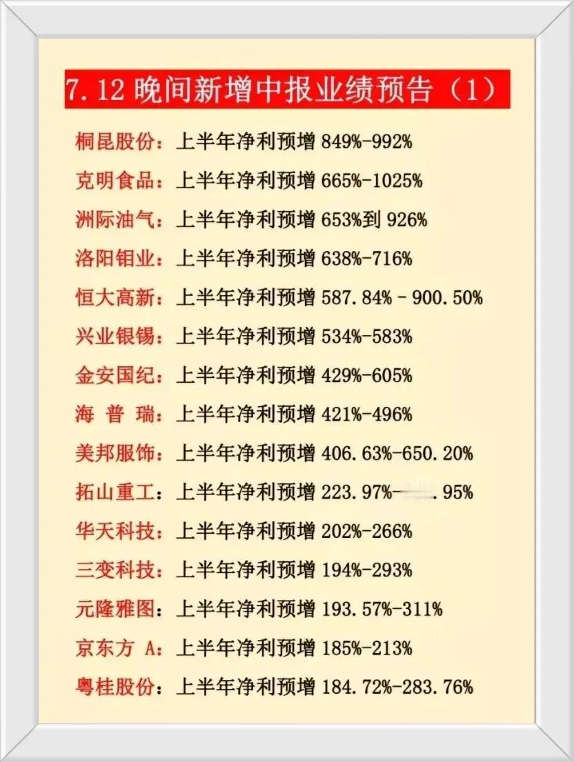 7月12日晚间，最新中报业绩出炉。收藏研究！