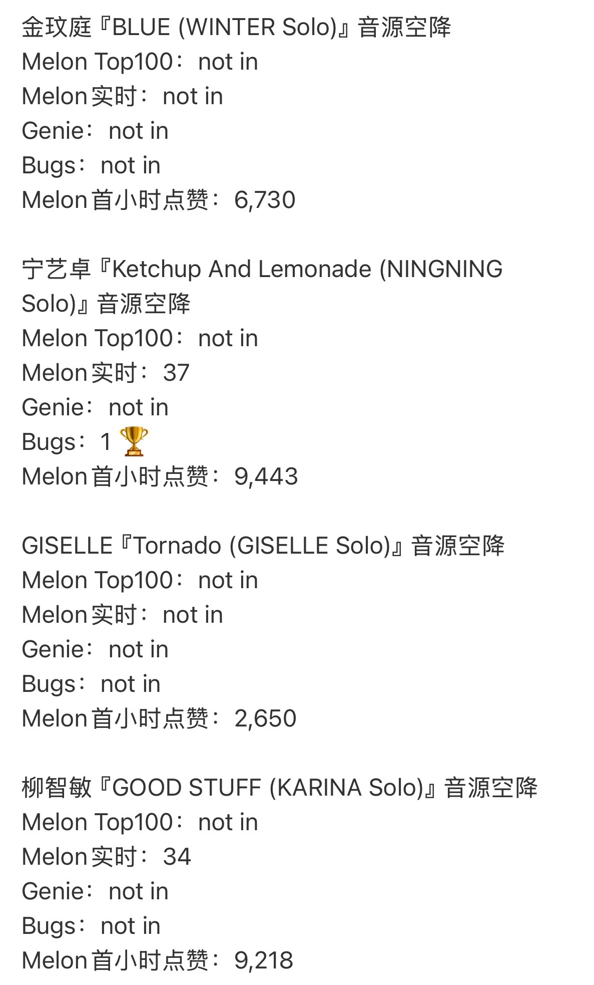 aespa成员solo曲音源空降排名 宁艺卓险胜柳智敏 吒 top 自此分明了吧