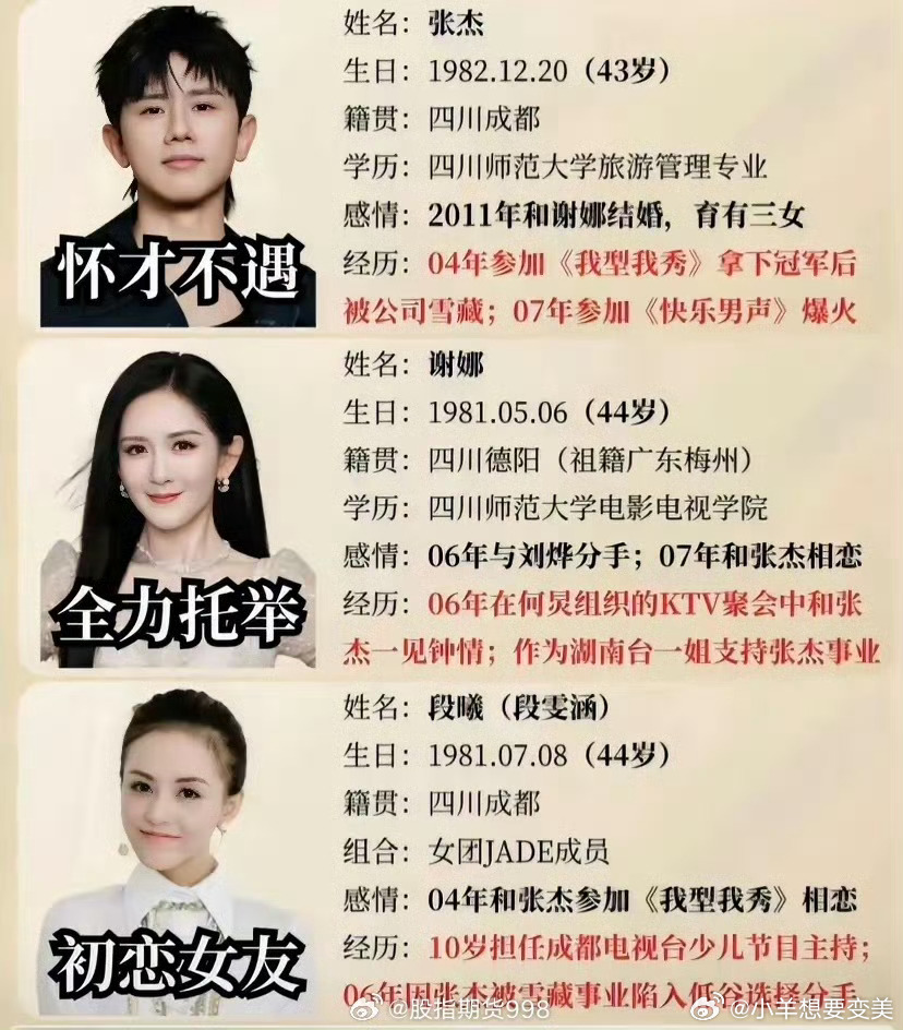 张杰前女友 被出轨是事实原来这两口子还藏着这么个事儿….. 