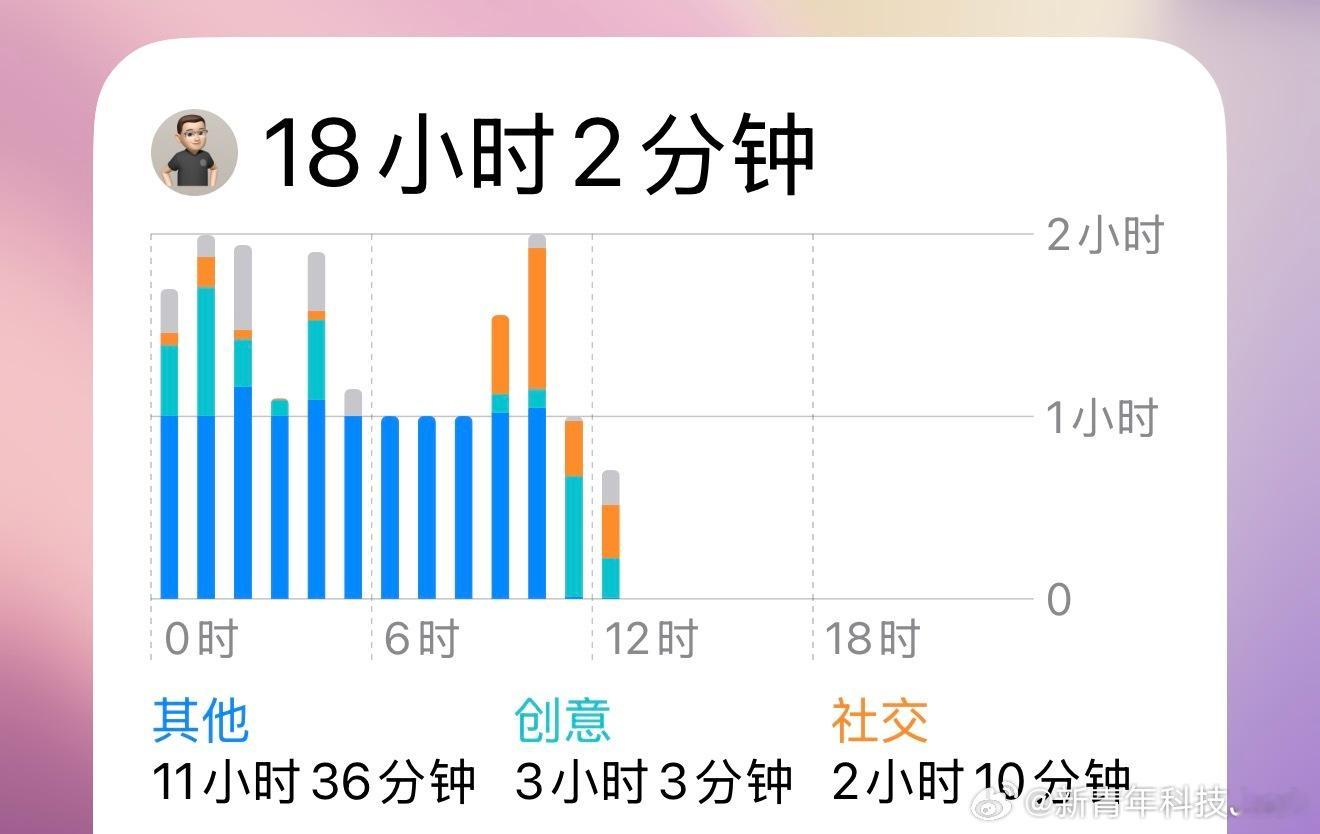 买过最不会吃灰的电子产品我一直在说，买手机得买好一点的，超一点点预算也没关系，因