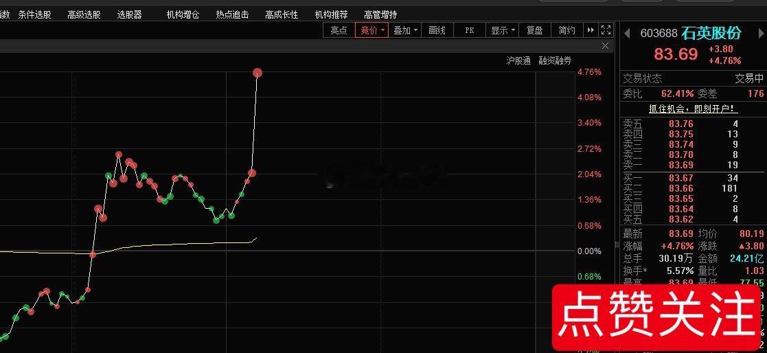 石英股份603688📈谁还拿着？ 