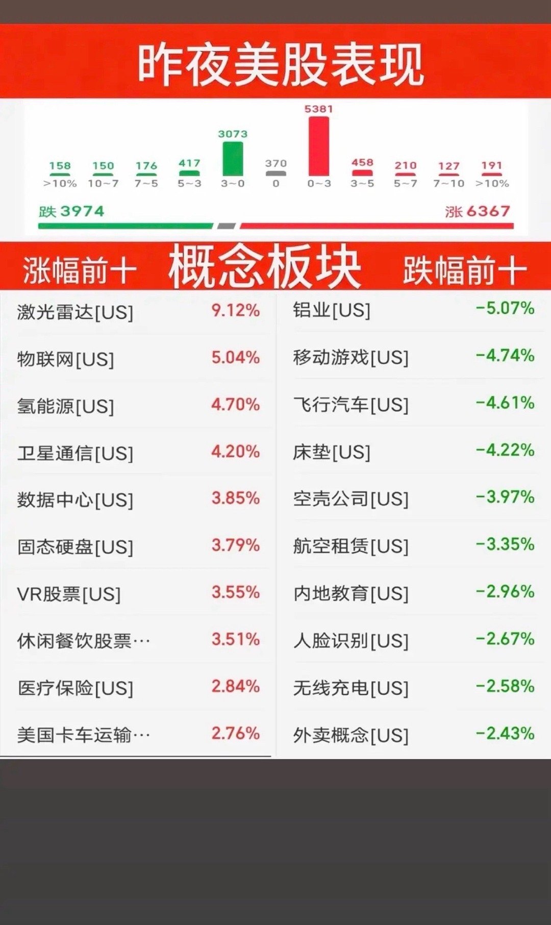 8.13周四  昨夜美股指数+题材股表现！存储龙头：闪迪大涨5.8%。道指微跌%