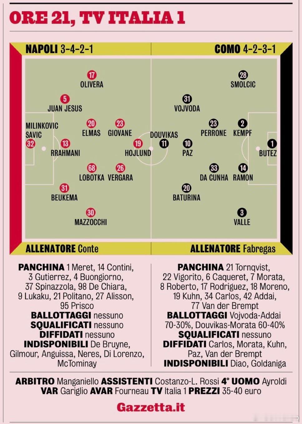 米兰体育报对那不勒斯与科莫的意大利杯比赛的首发预测如下萨索洛0比5国际米兰冬奥会
