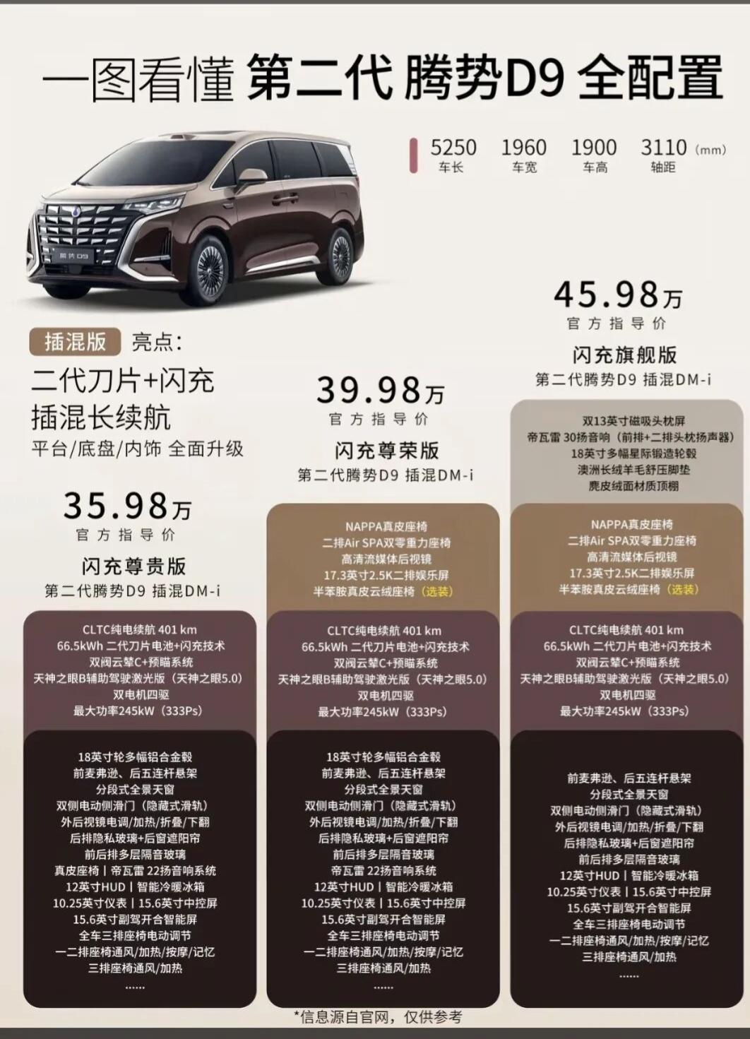 36万起！第二代腾势D9的混动升级，才是MPV的正确打开方式
在35-45万级家