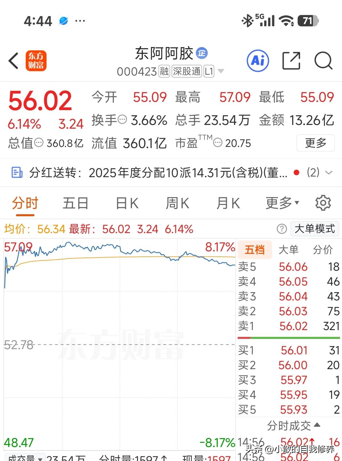 今天真给力，硬是靠着东阿把账户拉红了[呲牙]，这就是组合的好处！

说起东阿阿胶