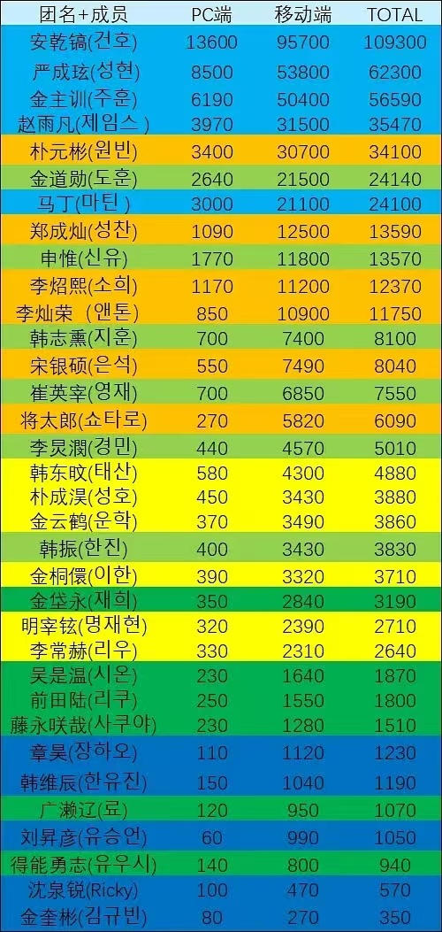 安乾镐安乾镐这回横扫千军啊🔥🔥🔥 